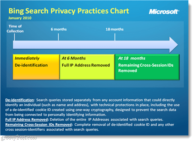 बिंग खोज गोपनीयता चार्ट