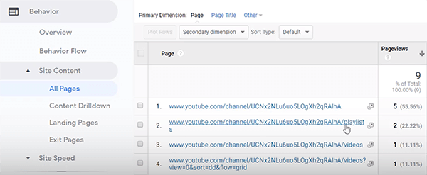 Google Analytics YouTube चैनल टिप पर उपयोगकर्ता के व्यवहार का विश्लेषण कैसे करता है