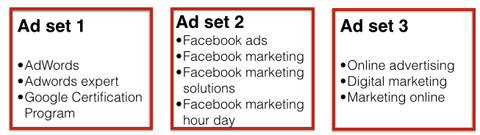 फेसबुक विज्ञापन विषय के आधार पर सेट होता है