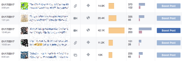 फेसबुक इनसाइट्स बताते हैं कि आपके सामुदायिक मूल्यों में किस प्रकार के पोस्ट हैं।