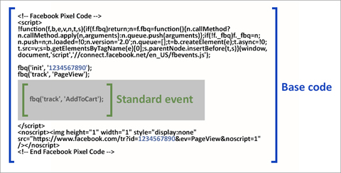 फेसबुक पिक्सेल कोड मानक घटना कोड