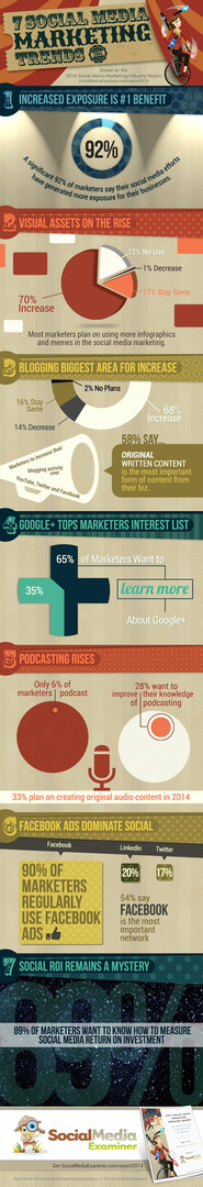 सोशल मीडिया परीक्षक मार्केटिंग ट्रेंड इन्फोग्राफिक