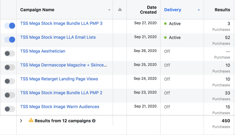 एक विशेष विज्ञापन सेट के संस्करण 3 सहित 2 सेट सक्रिय दिखाते हुए फेसबुक विज्ञापन डेटा अभियान सेट का उदाहरण, जबकि 5 विख्यात सेट के संस्करण 2 सहित निष्क्रिय हैं