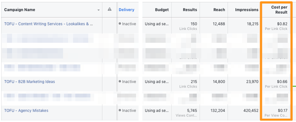 कई TOFU फेसबुक विज्ञापन अभियानों के CPC परिणामों का उदाहरण।
