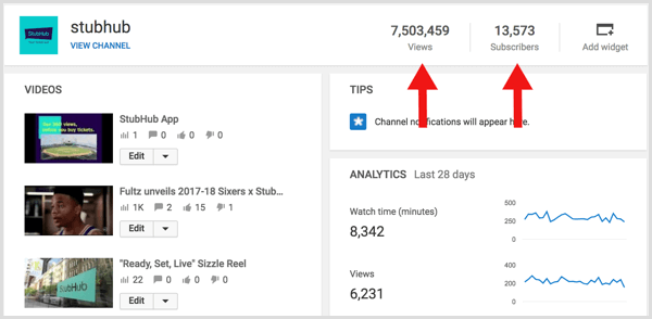 YouTube एनालिटिक्स ग्राहकों की संख्या के अनुपात की गणना करता है