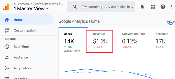 Google Analytics होम स्क्रीन राजस्व टिप