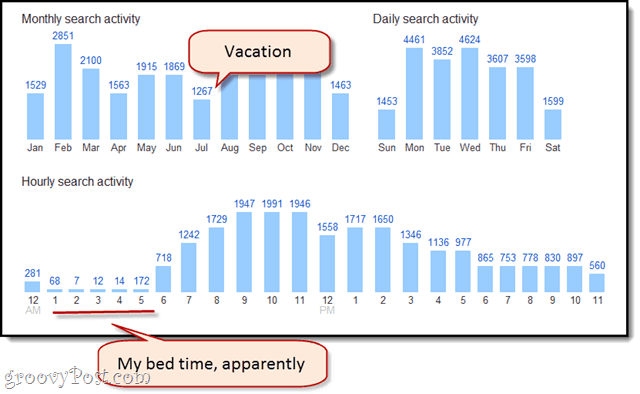 मैंने पिछले दो वर्षों में 47,909 Google खोज पूरी की हैं। आप कैसे हैं?