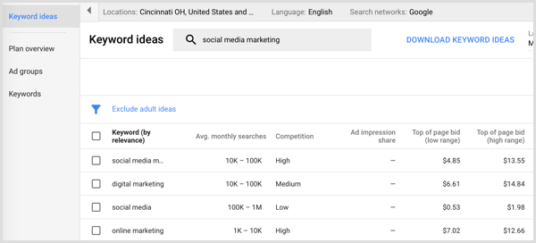 Google AdWords कीवर्ड प्लानर खोज परिणाम