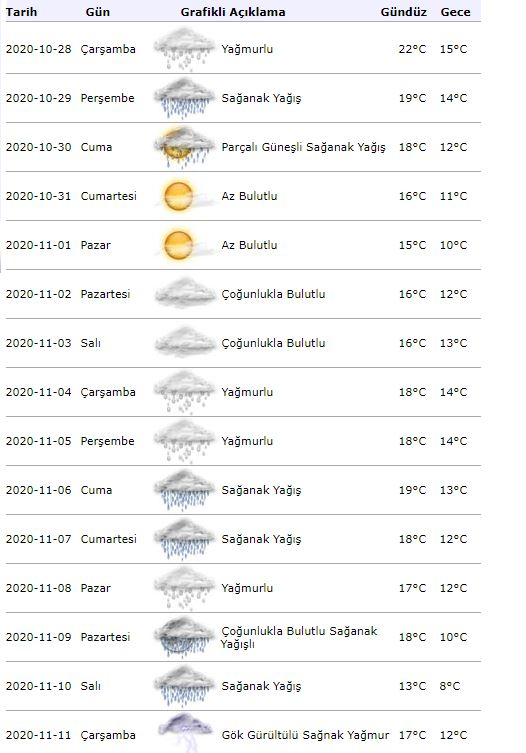 मौसम विज्ञान से जोरदार बारिश की चेतावनी! 28 अक्टूबर को इस्तांबुल में कैसा रहेगा मौसम?