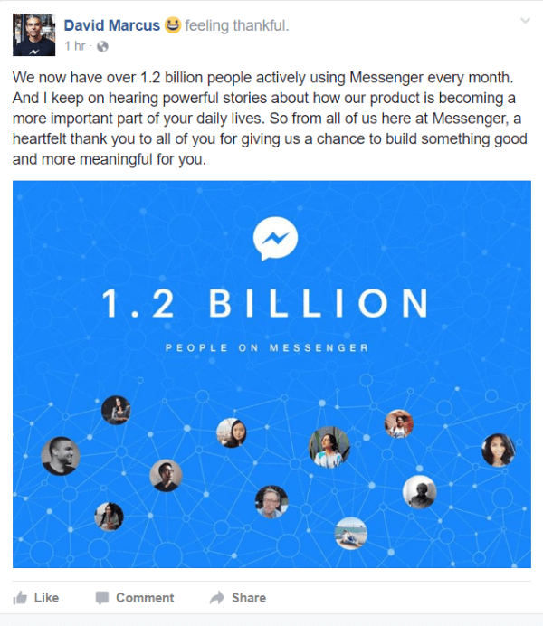 फेसबुक ने खुलासा किया कि वर्तमान में हर महीने मैसेंजर का सक्रिय रूप से 1.2 बिलियन से अधिक लोग उपयोग कर रहे हैं।
