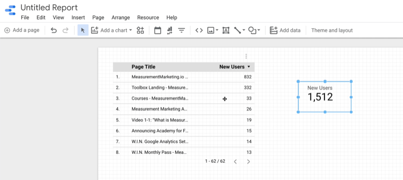 उदाहरण Google डेटा स्टूडियो रिक्त रिपोर्ट नए उपयोगकर्ताओं के लिए नया स्कोरकार्ड चार्ट पूर्व डेटा टेबल के बगल में जोड़ा गया है