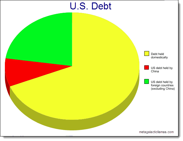 विदेशी कर्ज