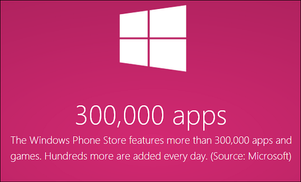 विंडोज फोन स्टोर 300,000 से अधिक ऐप्स
