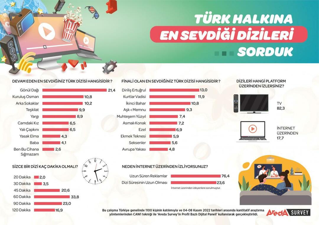 तुर्की की सबसे लोकप्रिय टीवी श्रृंखला की घोषणा की गई है