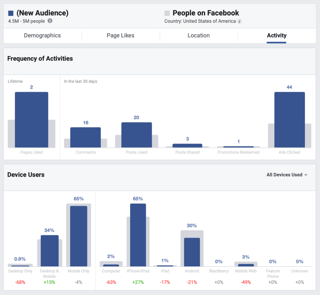 कैसे सुधारें अपने फेसबुक आर्गेनिक रीच: सोशल मीडिया एग्जामिनर