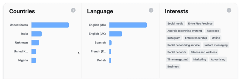 फेसबुक वीडियो दर्शकों की जानकारी और देशों, भाषाओं और रुचियों से संबंधित डेटा का उदाहरण