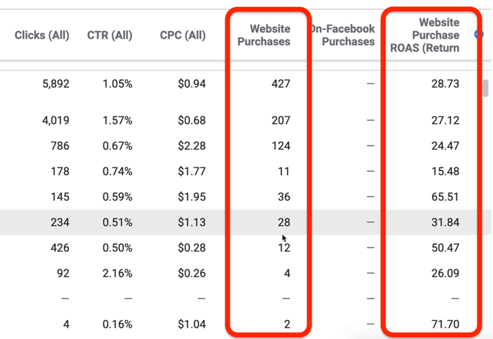 फेसबुक विज्ञापन प्रबंधक में प्रदर्शन और क्लिक रिपोर्ट डेटा