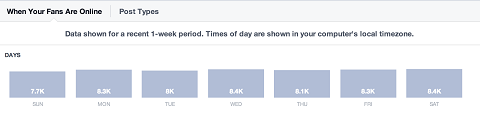फेसबुक-अंतर्दृष्टि-दैनिक गतिविधि