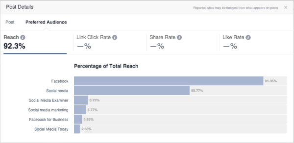 फेसबुक दर्शकों के अनुकूलन आँकड़े