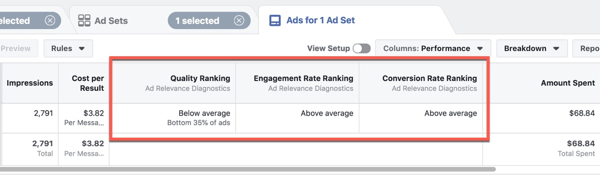 फेसबुक विज्ञापन प्रबंधक में नए विज्ञापन प्रासंगिक निदान देखना।
