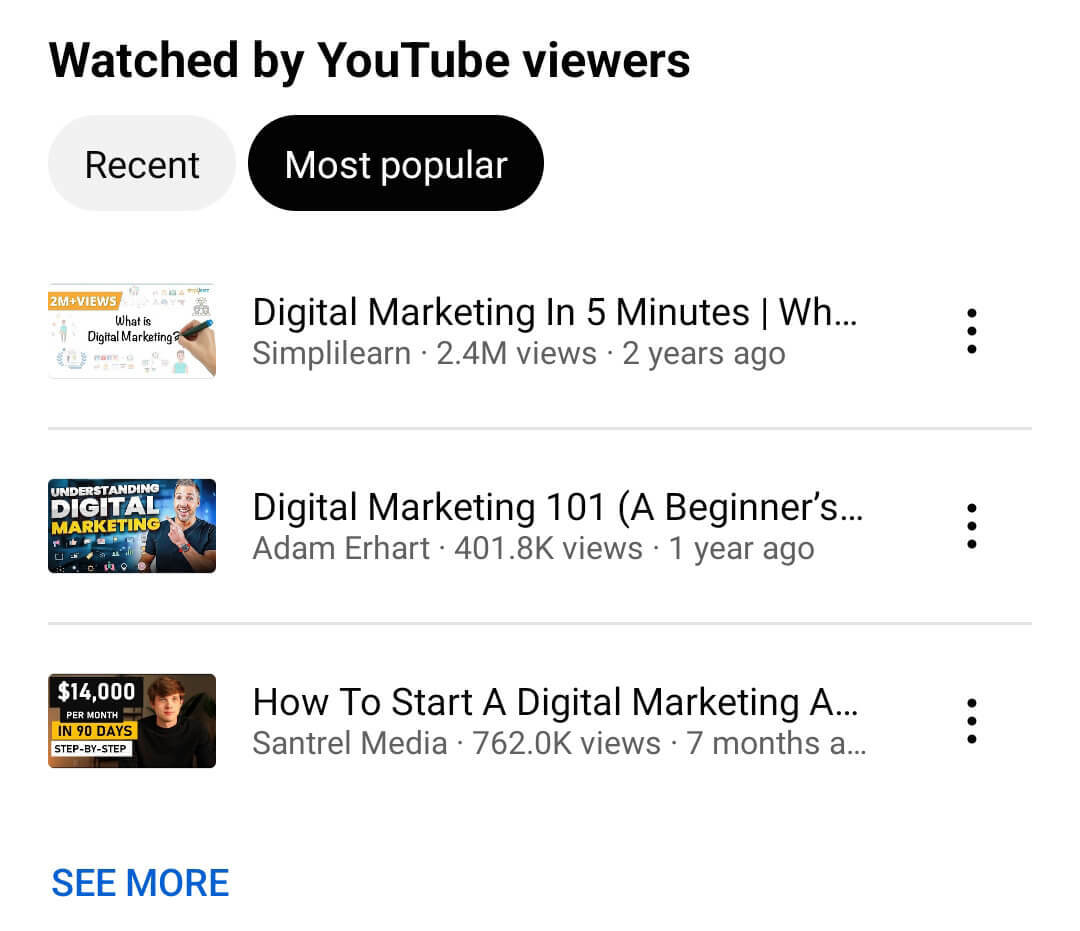 पहचान-प्रतिस्पर्धी-यूट्यूब-सामग्री-दर्शक-अनुभाग-सबसे लोकप्रिय-6