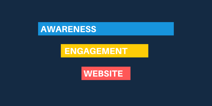फेसबुक विज्ञापन फ़नल के तीन चरण: जागरूकता, सहभागिता टिप्पणी और वेबसाइट रीमार्केटिंग