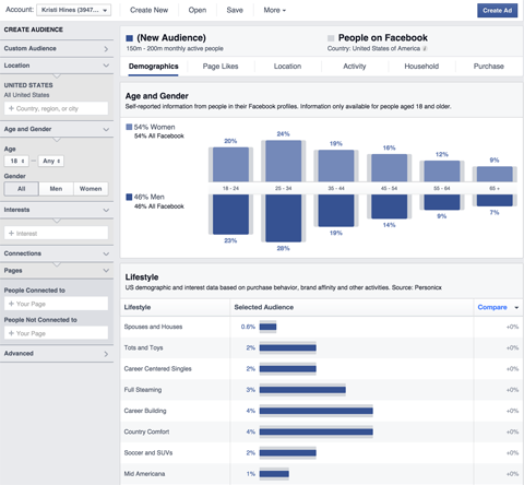 फेसबुक दर्शकों के डेटा की जानकारी देता है