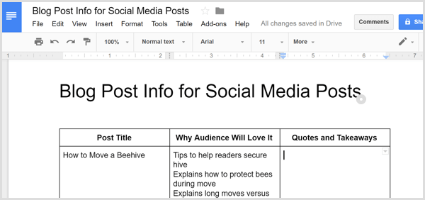 सामाजिक पोस्ट में साझा करने के लिए ब्लॉग पोस्ट प्रमुख बिंदु हैं