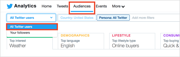 Twitter Analytics में, पृष्ठ के शीर्ष पर स्थित ऑडियंस टैब पर क्लिक करें और फ़ॉलोवर मेनू से सभी ट्विटर उपयोगकर्ताओं का चयन करें।