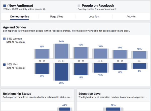 फेसबुक ऑडियंस इनसाइट्स में जनसांख्यिकी टैब देखें।