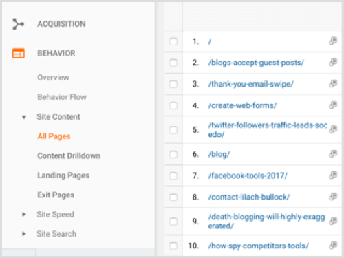 Google Analytics शीर्ष ब्लॉग सामग्री