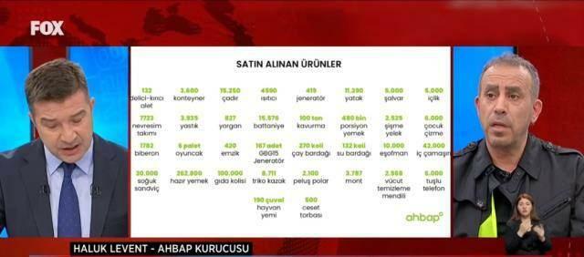 Haluk Levent ने लाइव प्रसारण पर टेंट की कीमतों की घोषणा की