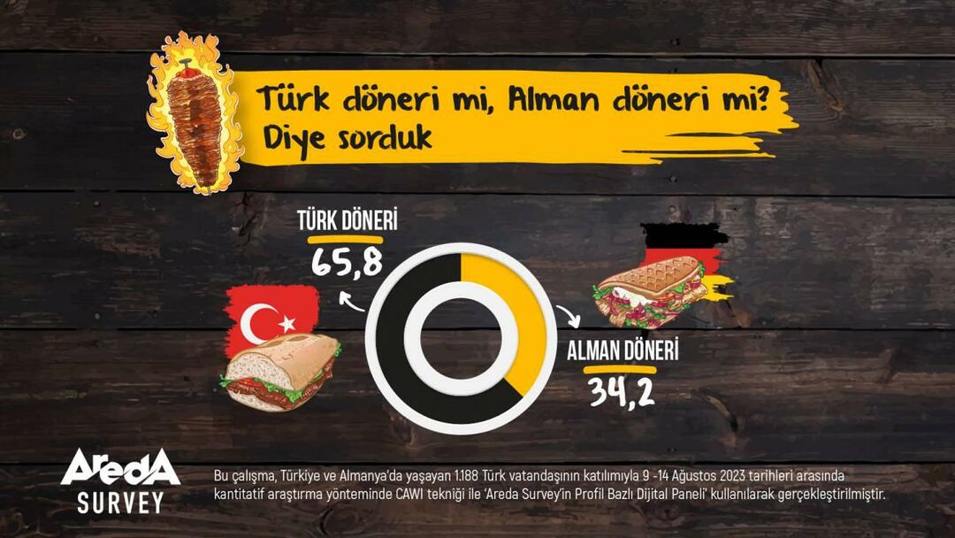 अरेडा सर्वेक्षण पर शोध: तुर्की डोनर या जर्मन डोनर?