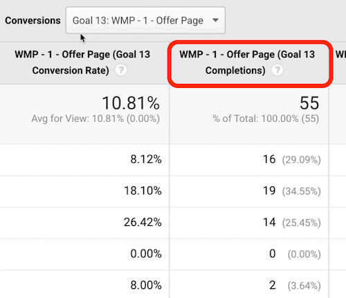 Google एनालिटिक्स लक्ष्य हेडर ने डेटा को सॉर्ट करने के लिए एक क्लिक स्थान के रूप में प्रकाश डाला