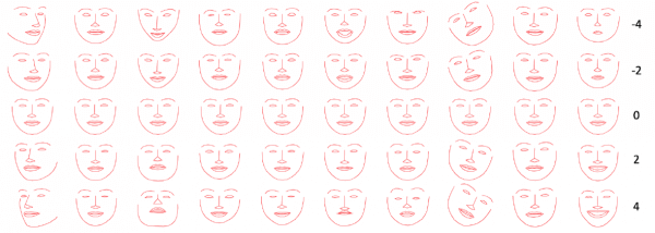 एक नए प्रकाशित पेपर में, फेसबुक के एआई शोधकर्ताओं ने मानव चेहरे के भावों के सूक्ष्म पैटर्न की नकल करने के लिए एक बॉट को प्रशिक्षित करने के अपने प्रयासों का विस्तार किया।