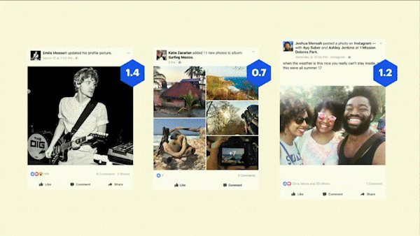 फेसबुक विभिन्न कारकों के आधार पर एक प्रासंगिक स्कोर की गणना करता है, जो अंततः यह निर्धारित करता है कि उपयोगकर्ता फेसबुक समाचार फ़ीड में क्या देखते हैं।