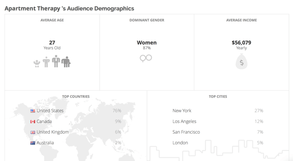 क्लियर आपको अपने प्रतियोगियों के दर्शकों के बारे में जनसांख्यिकीय जानकारी देता है।