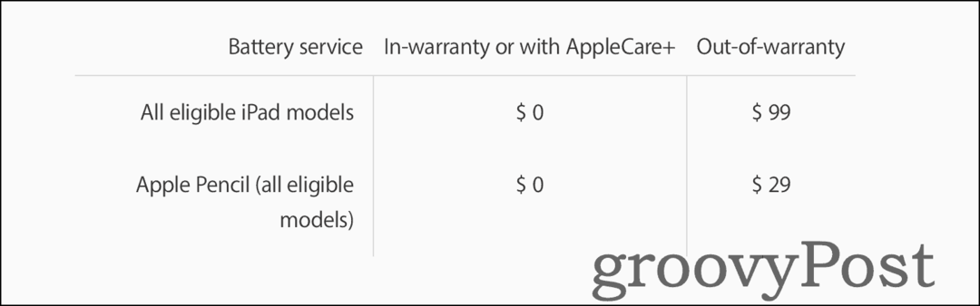 Apple सहायता का उपयोग करके iPad बैटरी बदलने के लिए मूल्य निर्धारण की जानकारी