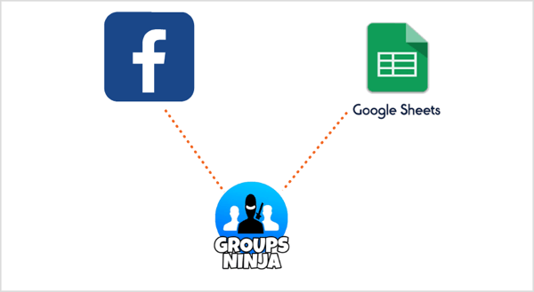 Google शीट्स में फेसबुक से ईमेल निर्यात करने के लिए ग्रुप निंजा क्रोम एक्सटेंशन का उपयोग करें।