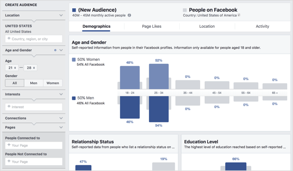 फेसबुक ऑडियंस इनसाइट्स का उपयोग करके दर्शकों के सेगमेंट के बारे में विवरण देखें।