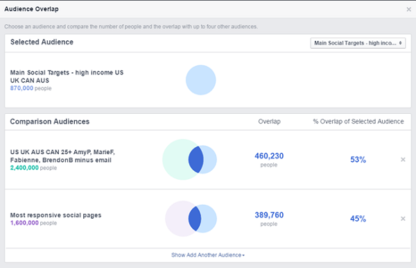 अलग-अलग सहेजे गए दर्शकों के बीच फेसबुक विज्ञापन तुलना करता है