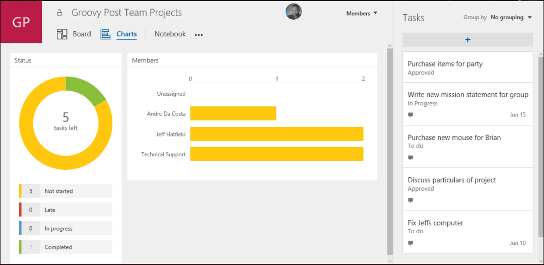 Office 365 के लिए Microsoft प्लानर के साथ आरंभ करें