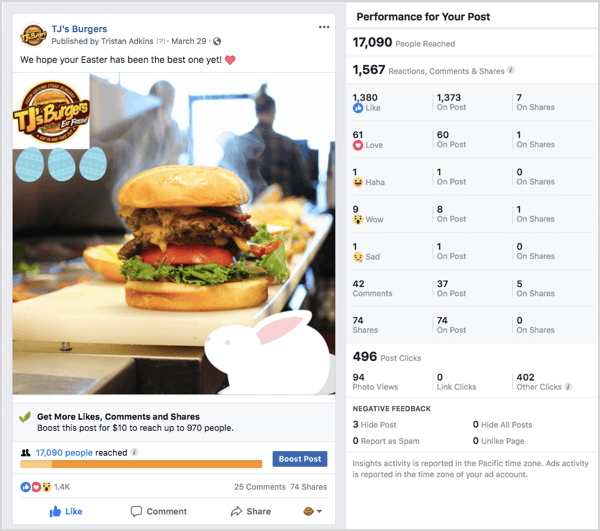 Facebook विज्ञापन उदाहरण TJs बर्गर