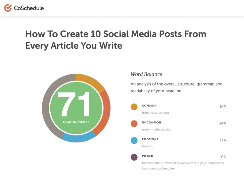 उदाहरण के लिए which आप कैसे लिखते हैं हर लेख के लिए 10 सामाजिक पोस्ट बनाने के लिए ’जो coschedule शीर्षक विश्लेषण उपकरण से 71 का स्कोर प्राप्त किया