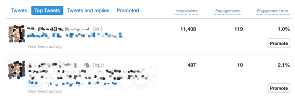 अपनी सगाई की गतिविधि देखने के लिए Twitter Analytics डैशबोर्ड के शीर्ष ट्वीट्स टैब का उपयोग करें।