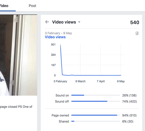 वीडियो व्यू को देखें कि यह पता लगाने के लिए कि कितने प्रतिशत दर्शक आपके फेसबुक वीडियो को साउंड ऑन और ऑफ कर रहे हैं।
