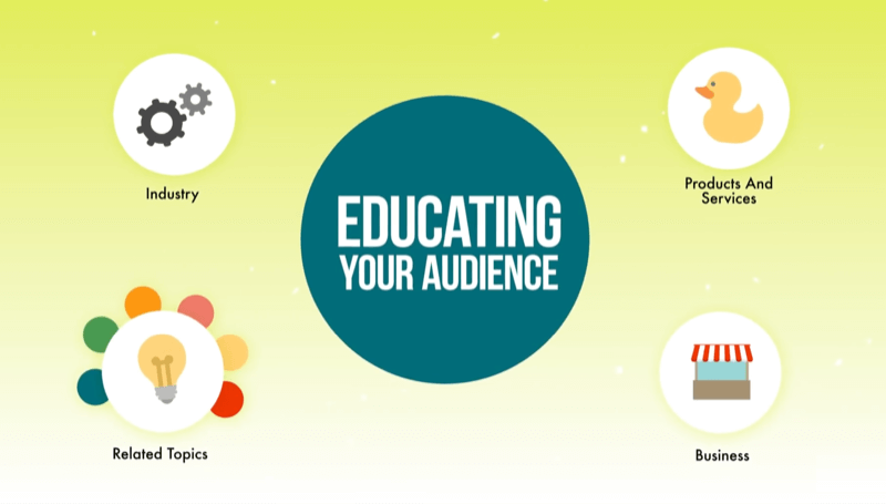स्तर-एक विज्ञापन अभियान दिखाने वाला आरेख आपके दर्शकों को आपके उद्योग, उत्पादों / सेवाओं, व्यवसाय और व्यवसाय से संबंधित विषयों पर शिक्षित कर सकता है