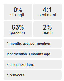 socialmention