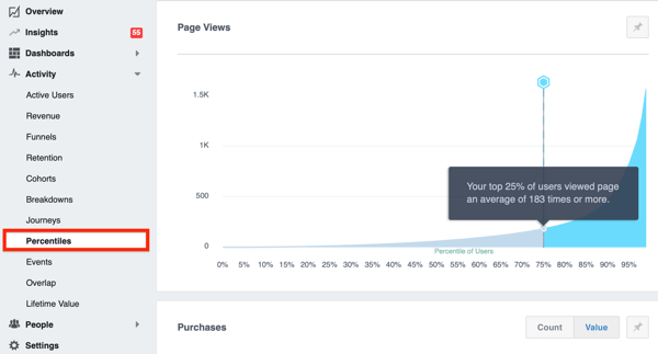 Facebook Analytics में प्रतिशत टैब का उदाहरण।