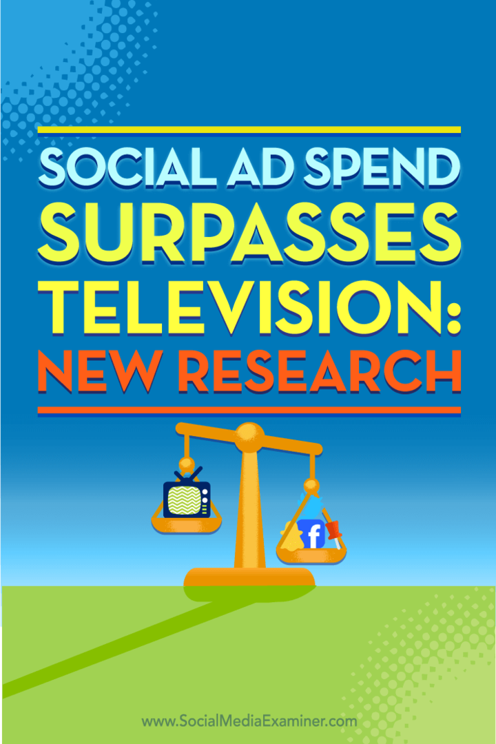 सोशल मीडिया विज्ञापन बजट कहां खर्च किया जा रहा है, इस बारे में नए शोध के टिप्स।
